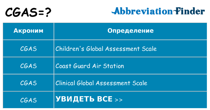 Что означает аббревиатура cgas