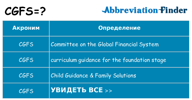 Что означает аббревиатура cgfs
