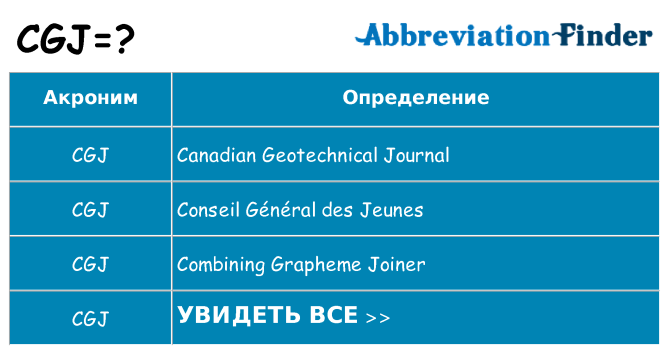 Что означает аббревиатура cgj
