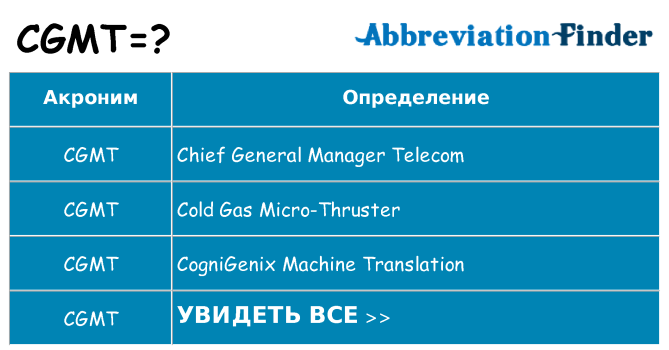 Что означает аббревиатура cgmt