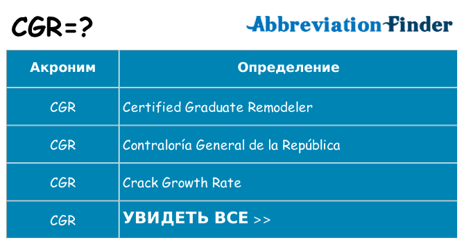 Что означает аббревиатура cgr
