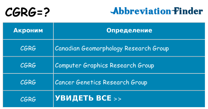 Что означает аббревиатура cgrg