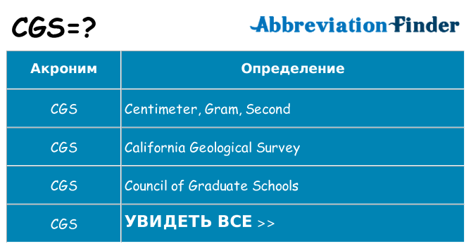 Что означает аббревиатура cgs