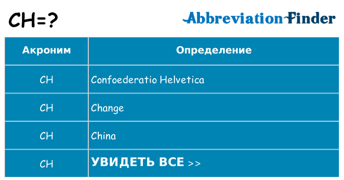 Что означает аббревиатура ch