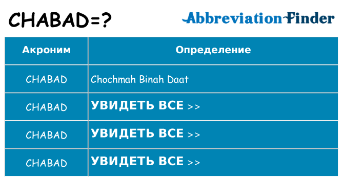 Что означает аббревиатура chabad