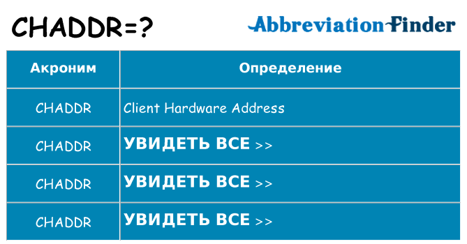Что означает аббревиатура chaddr