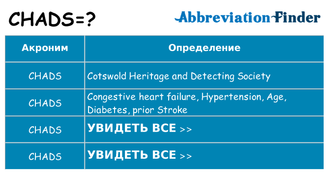 Что означает аббревиатура chads