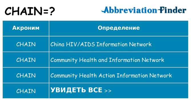 Что означает аббревиатура chain