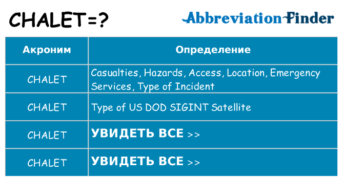 Что означает аббревиатура chalet