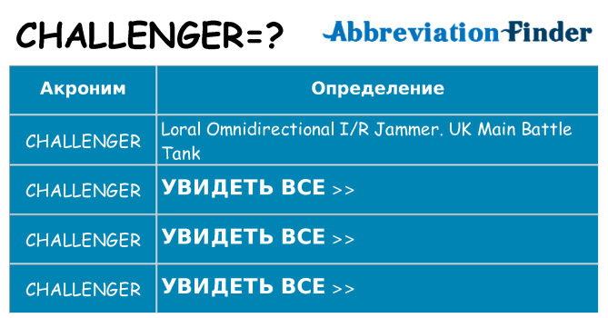 Что означает аббревиатура challenger