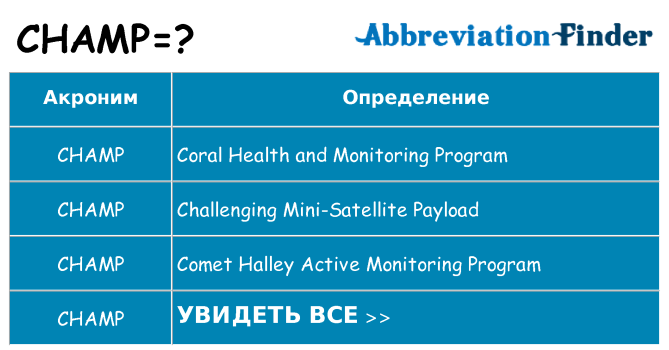Что означает аббревиатура champ
