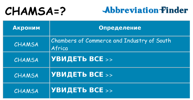 Что означает аббревиатура chamsa