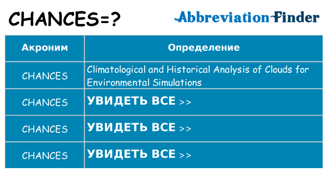 Что означает аббревиатура chances