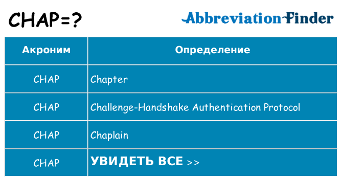 Что означает аббревиатура chap