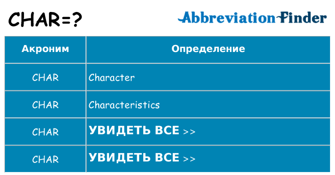 Что означает аббревиатура char
