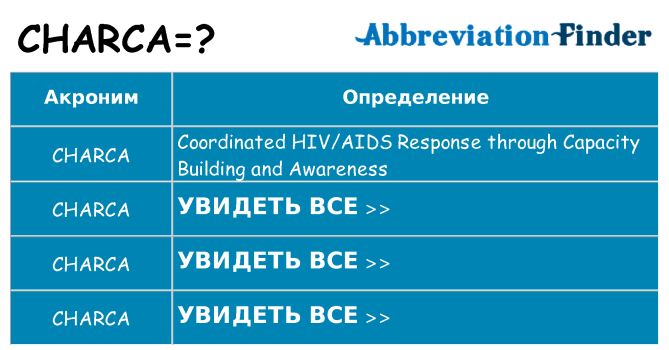 Что означает аббревиатура charca