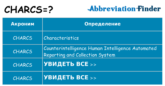 Что означает аббревиатура charcs