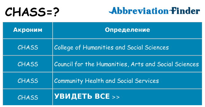 Что означает аббревиатура chass