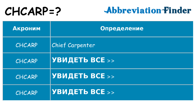 Что означает аббревиатура chcarp