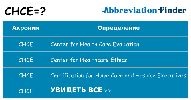 Что означает аббревиатура chce