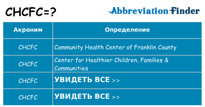 Что означает аббревиатура chcfc