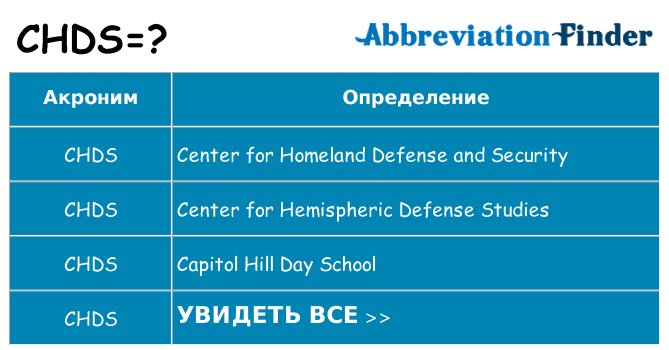 Что означает аббревиатура chds