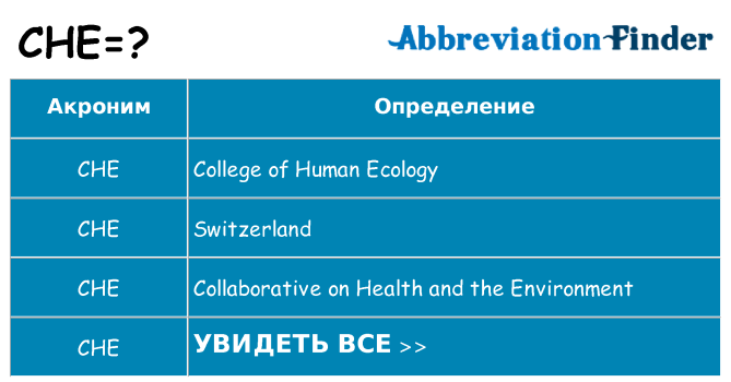 Что означает аббревиатура che