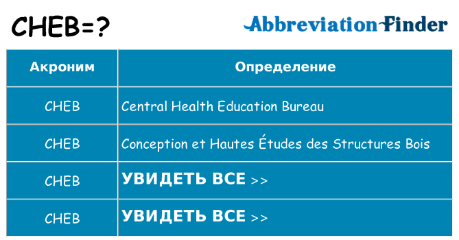 Что означает аббревиатура cheb
