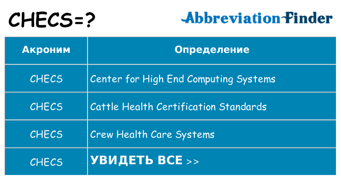 Что означает аббревиатура checs