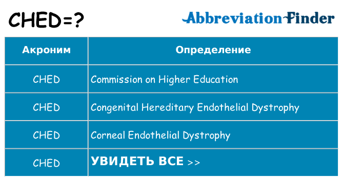 Что означает аббревиатура ched