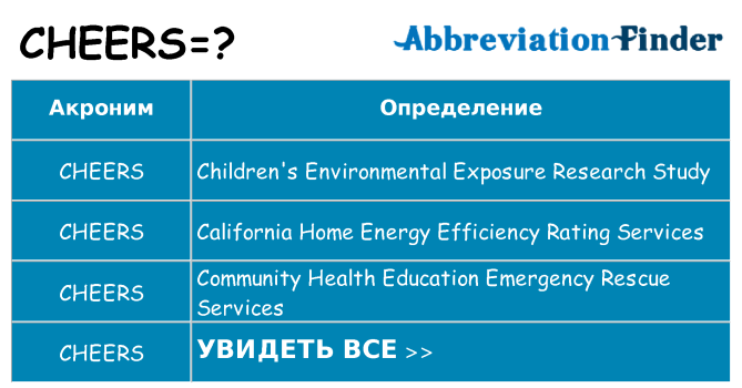 Что означает аббревиатура cheers