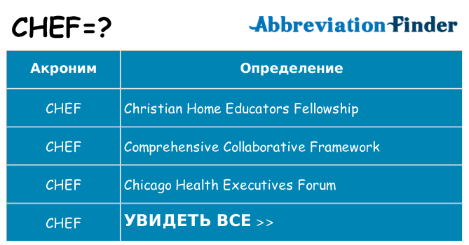 Что означает аббревиатура chef