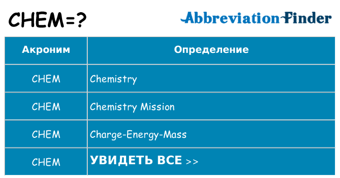 Что означает аббревиатура chem