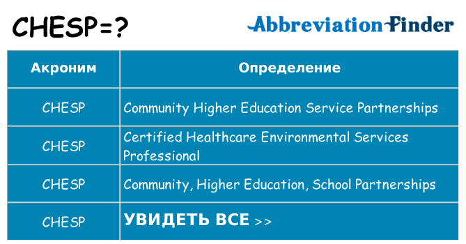 Что означает аббревиатура chesp