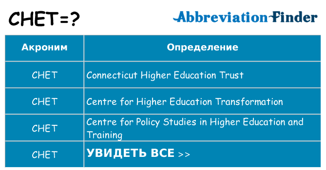 Что означает аббревиатура chet