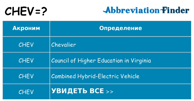 Что означает аббревиатура chev
