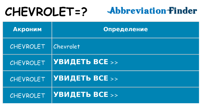 Что означает аббревиатура chevrolet