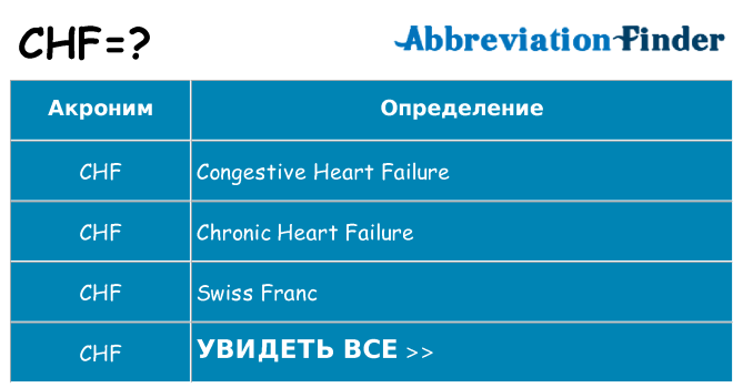 Что означает аббревиатура chf