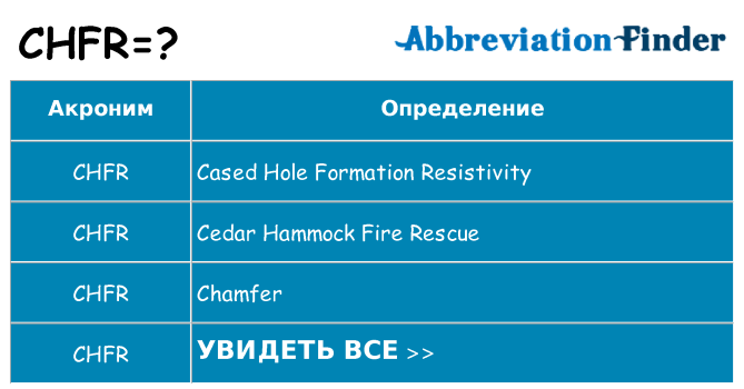Что означает аббревиатура chfr