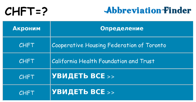 Что означает аббревиатура chft