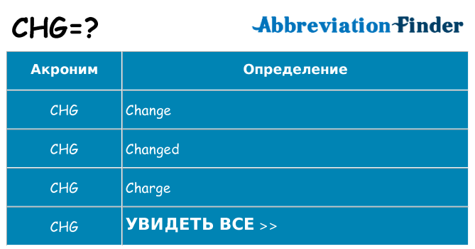 Что означает аббревиатура chg