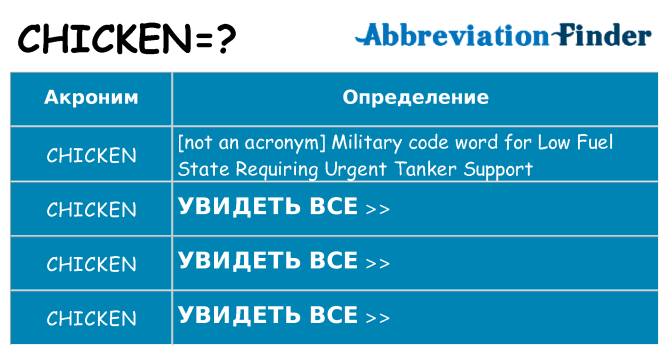 Что означает аббревиатура chicken