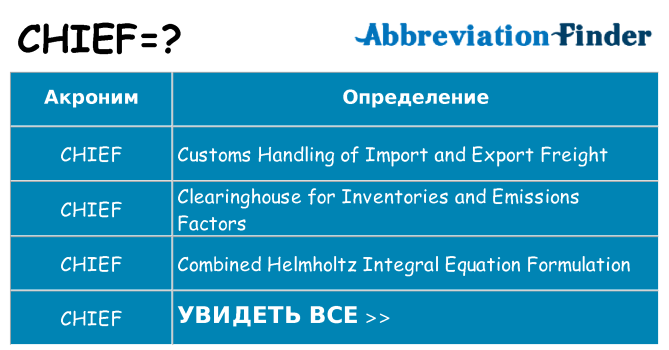 Что означает аббревиатура chief