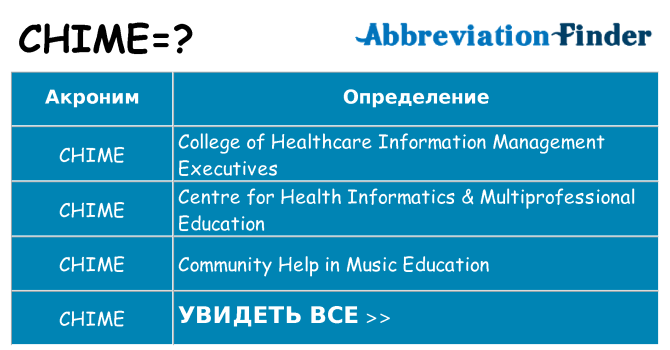 Что означает аббревиатура chime