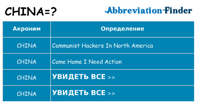 Что означает аббревиатура china