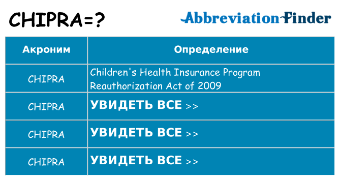 Что означает аббревиатура chipra