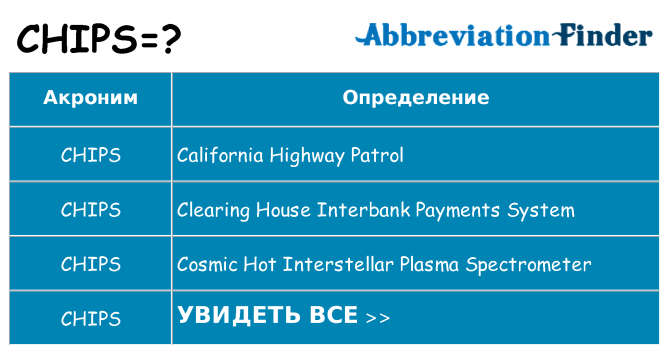 Что означает аббревиатура chips