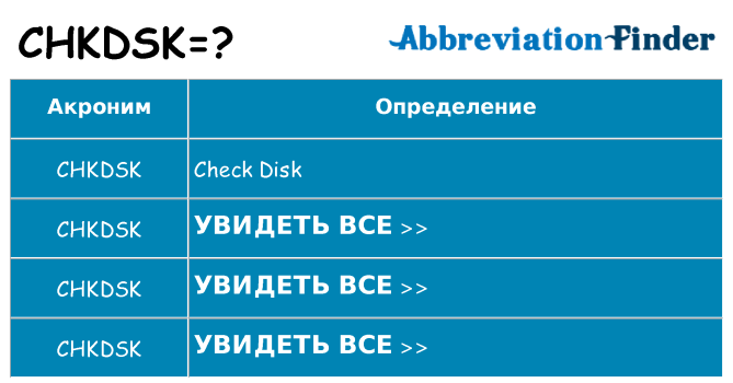 Что означает аббревиатура chkdsk