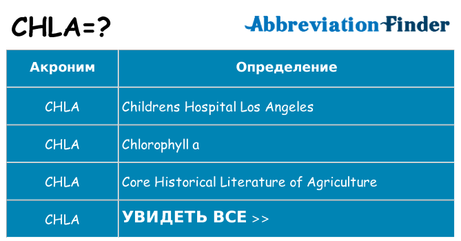 Что означает аббревиатура chla