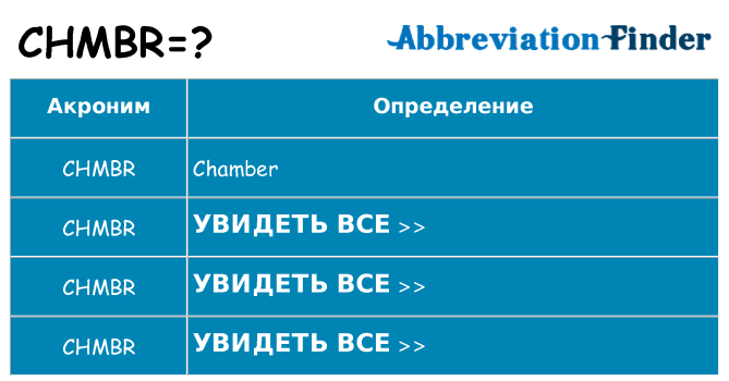 Что означает аббревиатура chmbr